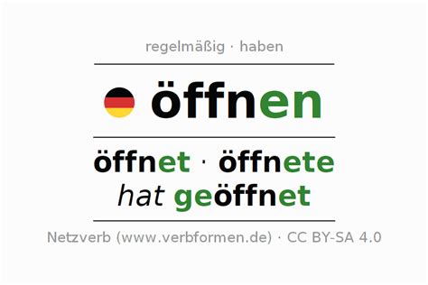 öffnen konjugation|Konjugation des Verbs öffnen